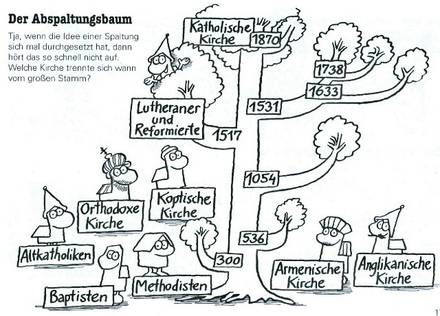 Quelle: Pfarrgemeinde Freiburg-Südwest